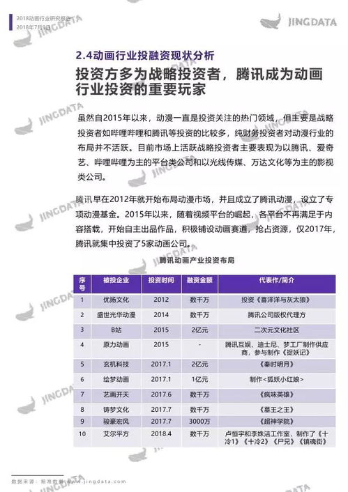 鲸准研究院 2018动画行业研究报告